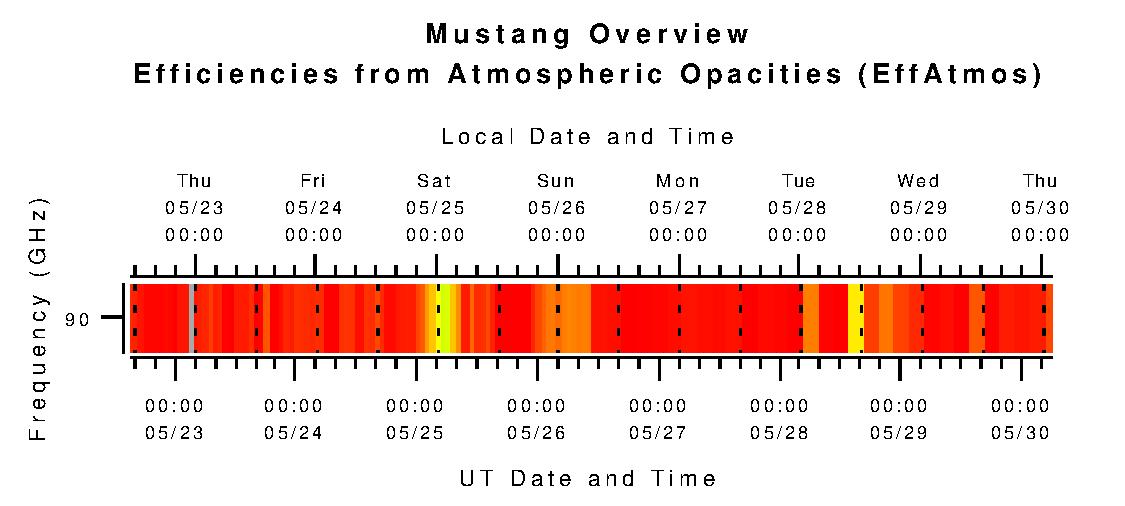 Mustang Efficiencies from Atmospheric Opacities (eta_atm)