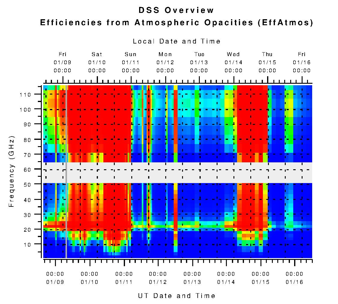 DSS Efficiencies from Atmospheric Opacities (eta_atm)