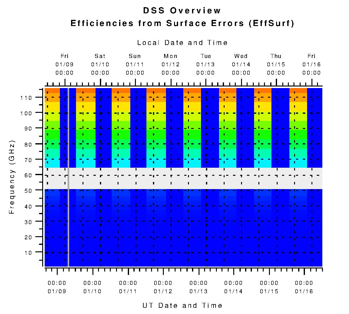 DSS Efficiencies from Surface Errors (eta_surf)