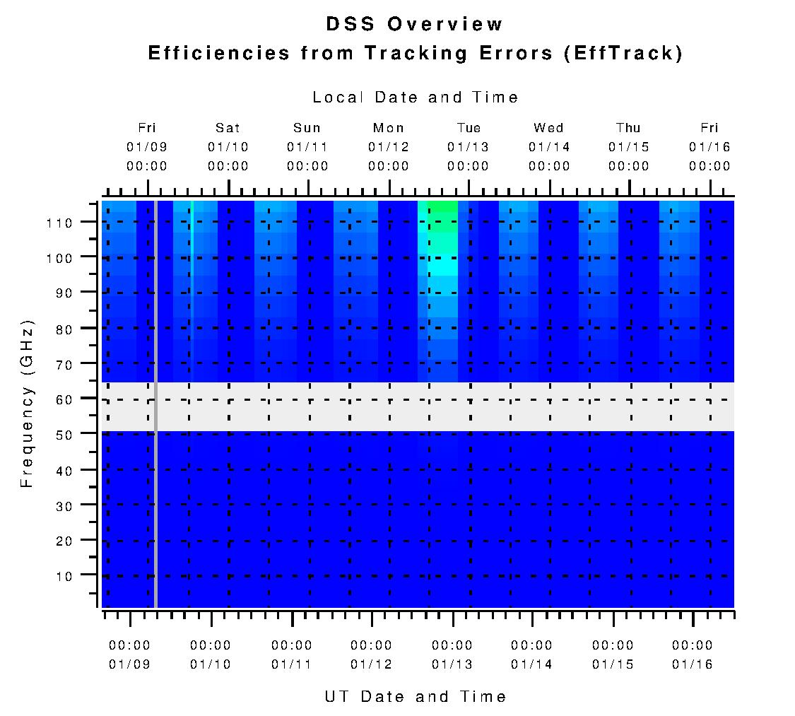 DSS Efficiencies from Tracking Errors (eta_tr)