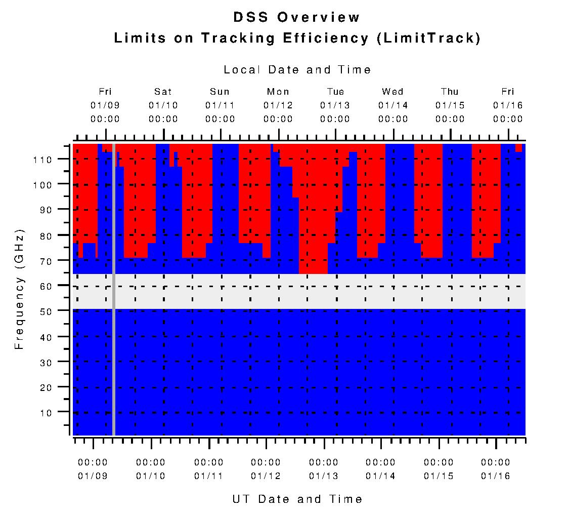 DSS Limits on Tracking Efficiency (L_track)