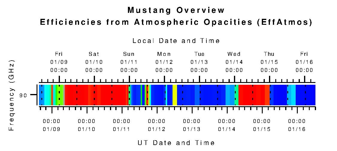Mustang Efficiencies from Atmospheric Opacities (eta_atm)