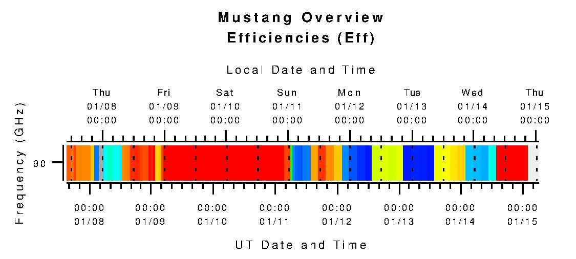 Mustang Pizza Plot No Limits