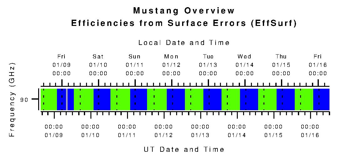 Mustang Efficiencies from Surface Errors (eta_surf)