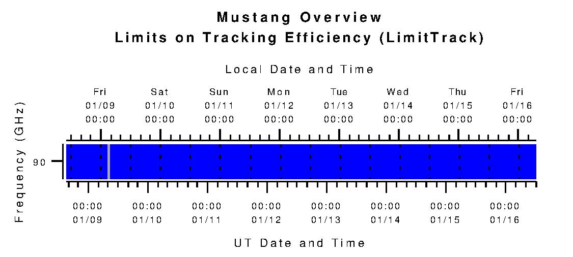Mustang Limits on Tracking Efficiency (L_track)