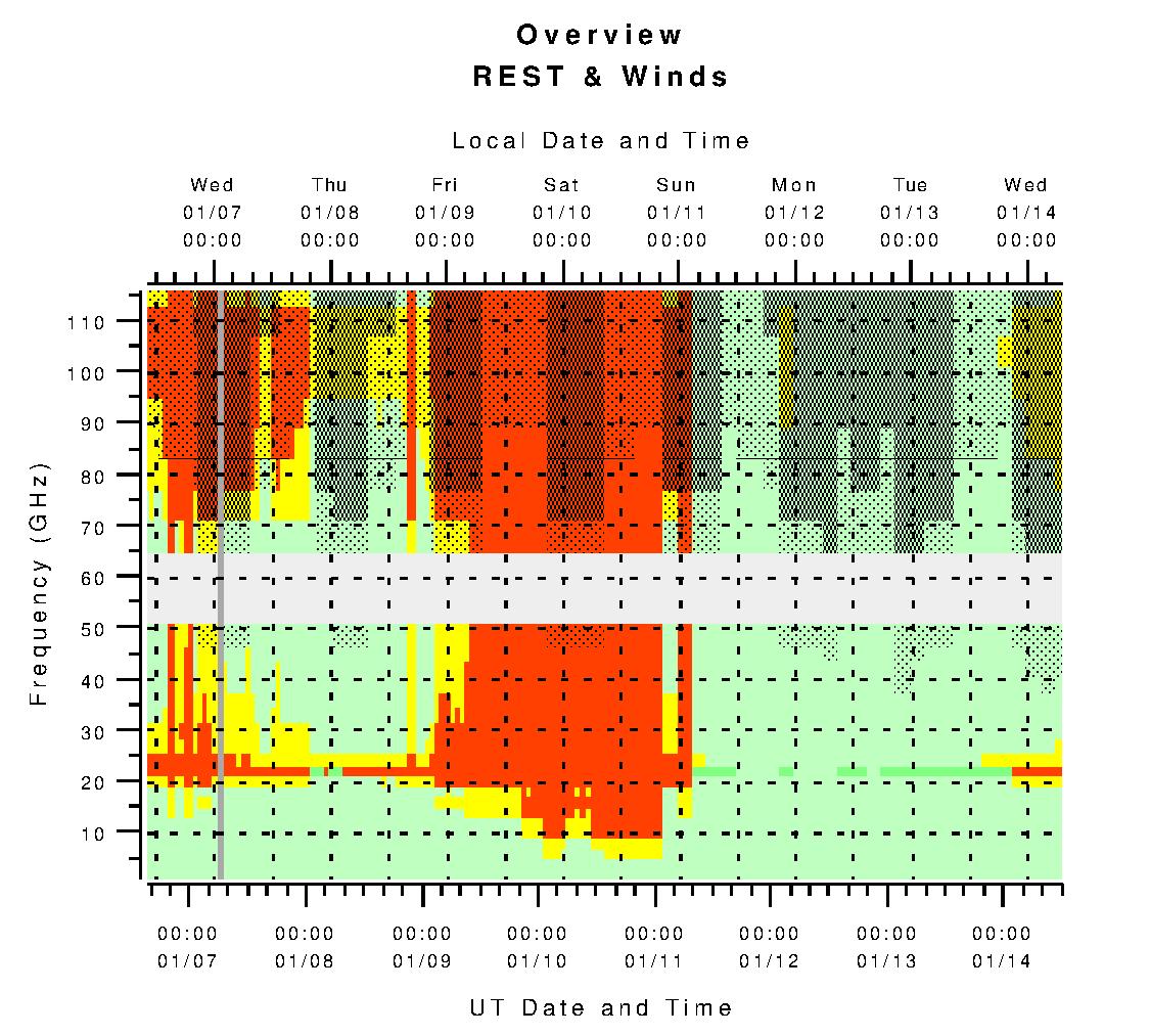 Original Recipe Pizza Plot